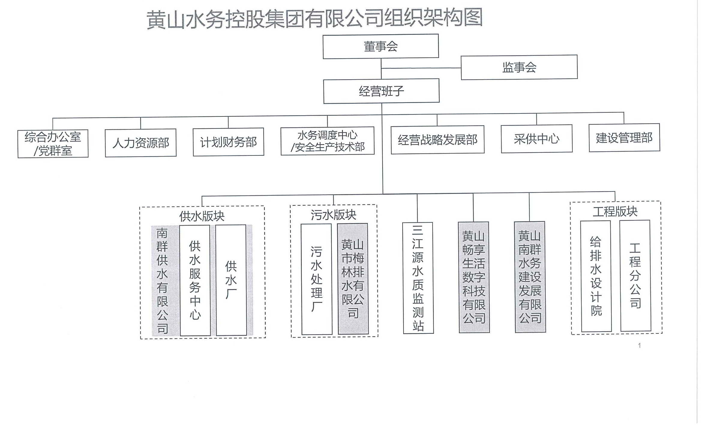 黃水辦字【2024】12號(hào)   關(guān)于印發(fā)《黃山水務(wù)控股集團(tuán)有限公司組織架構(gòu)和部門職能說明書》的通知_01.png