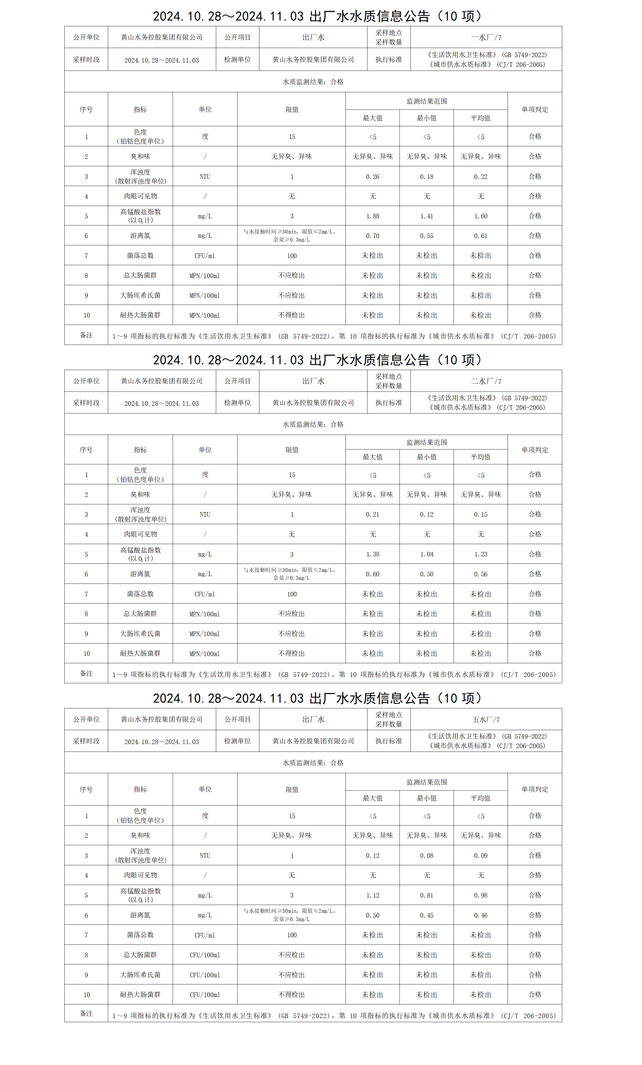 2024.10.28～2024.11.03出廠水水質信息公告（10項）_01.png