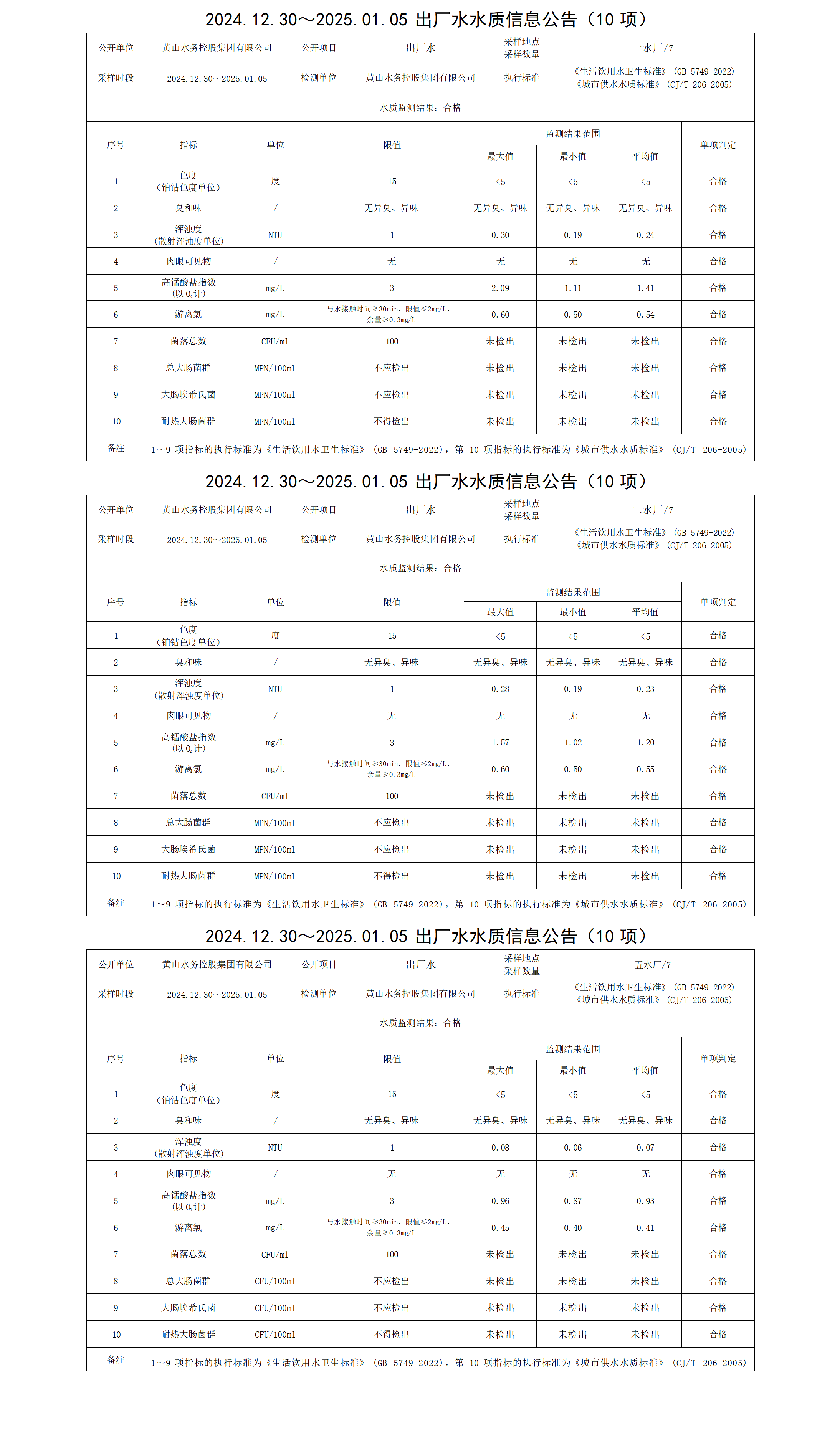 2024.12.30～2025.01.05出廠水水質(zhì)信息公告(10項)_01.png