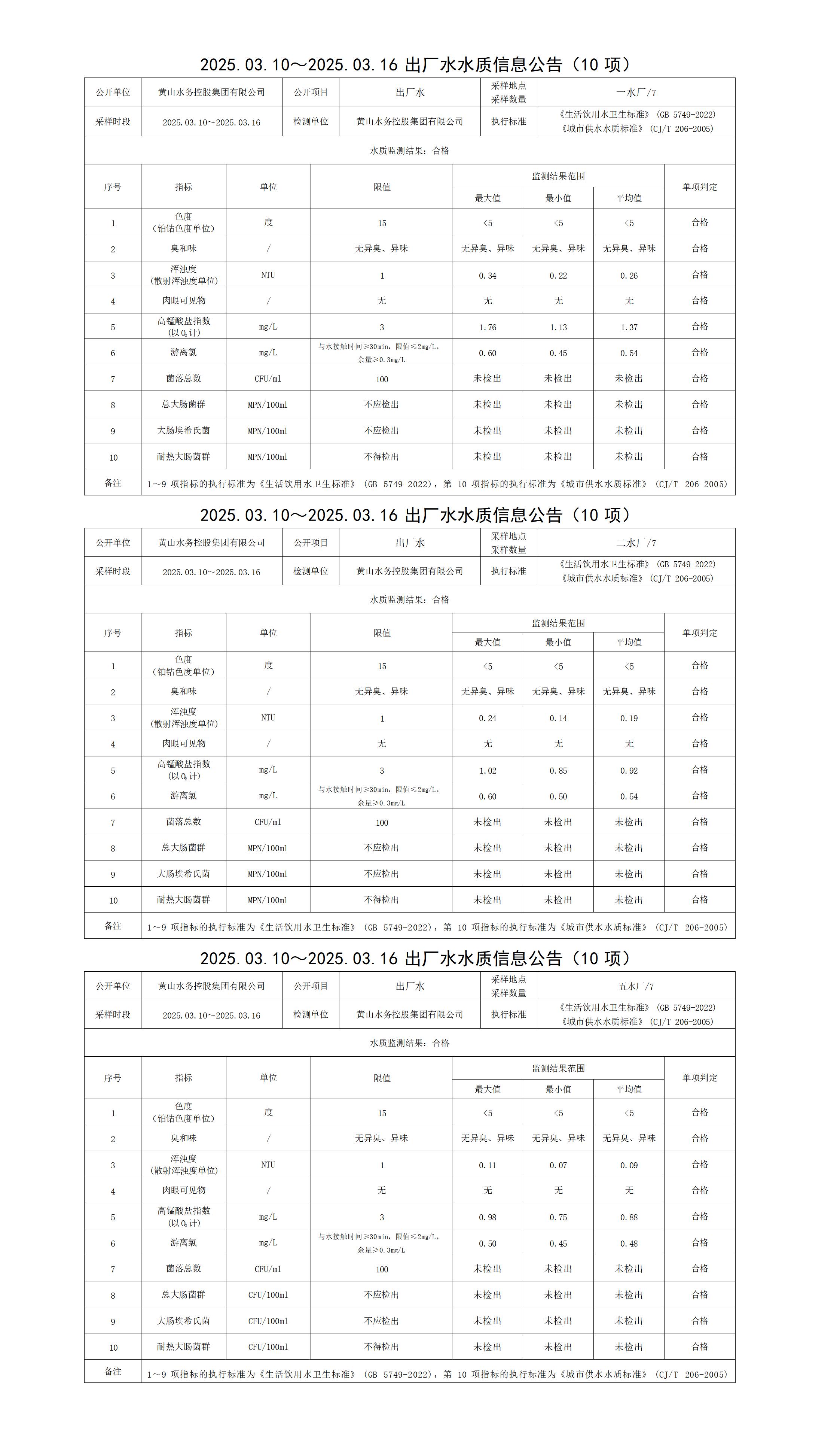 2025.03.10～2025.03.16出廠水水質(zhì)信息公告(10項)_01.jpg