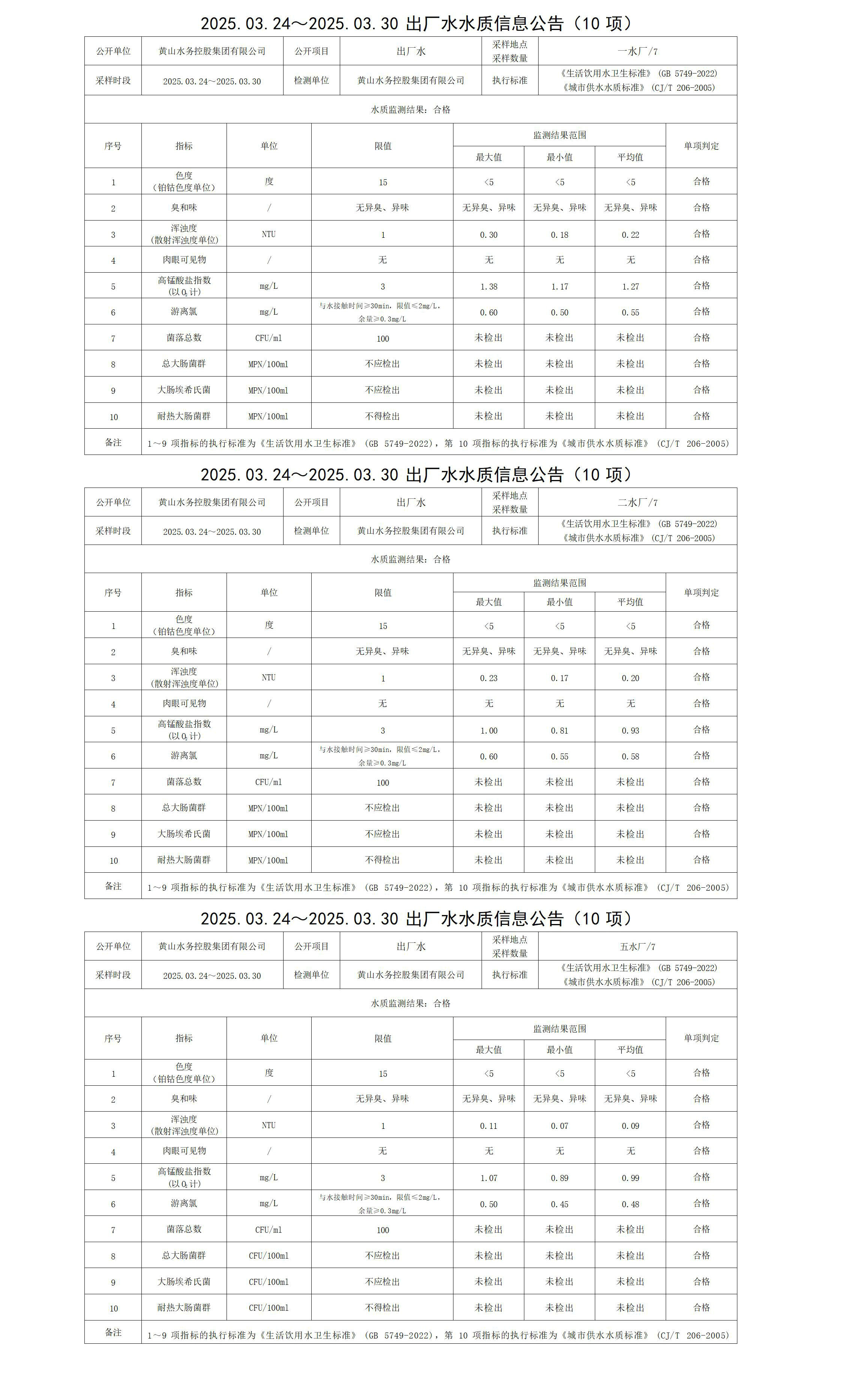 2025.03.24～2025.03.30出廠水水質(zhì)信息公告(10項(xiàng))_01.jpg