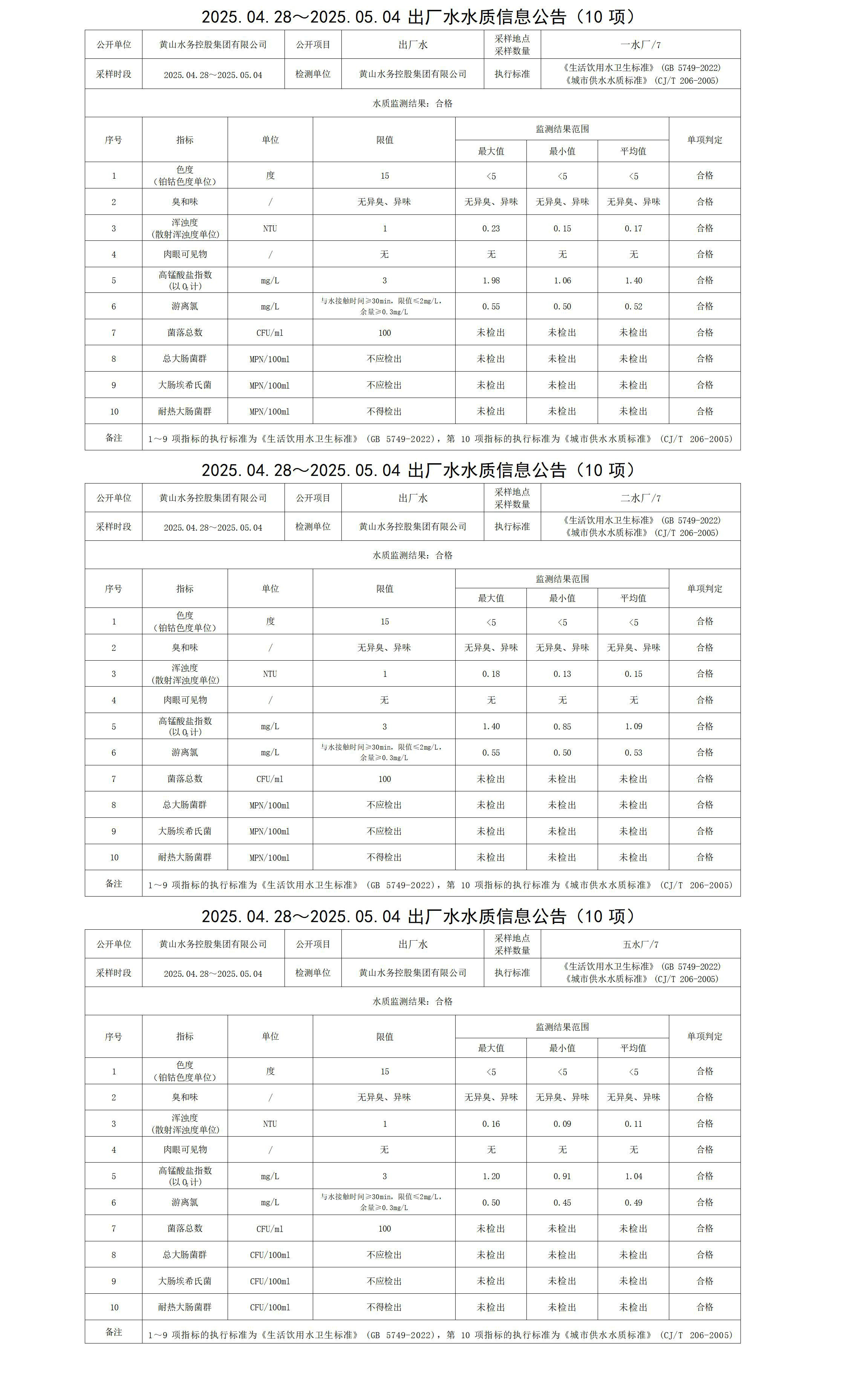 2025.04.28～2025.05.04出廠水水質(zhì)信息公告(10項)_01.jpg