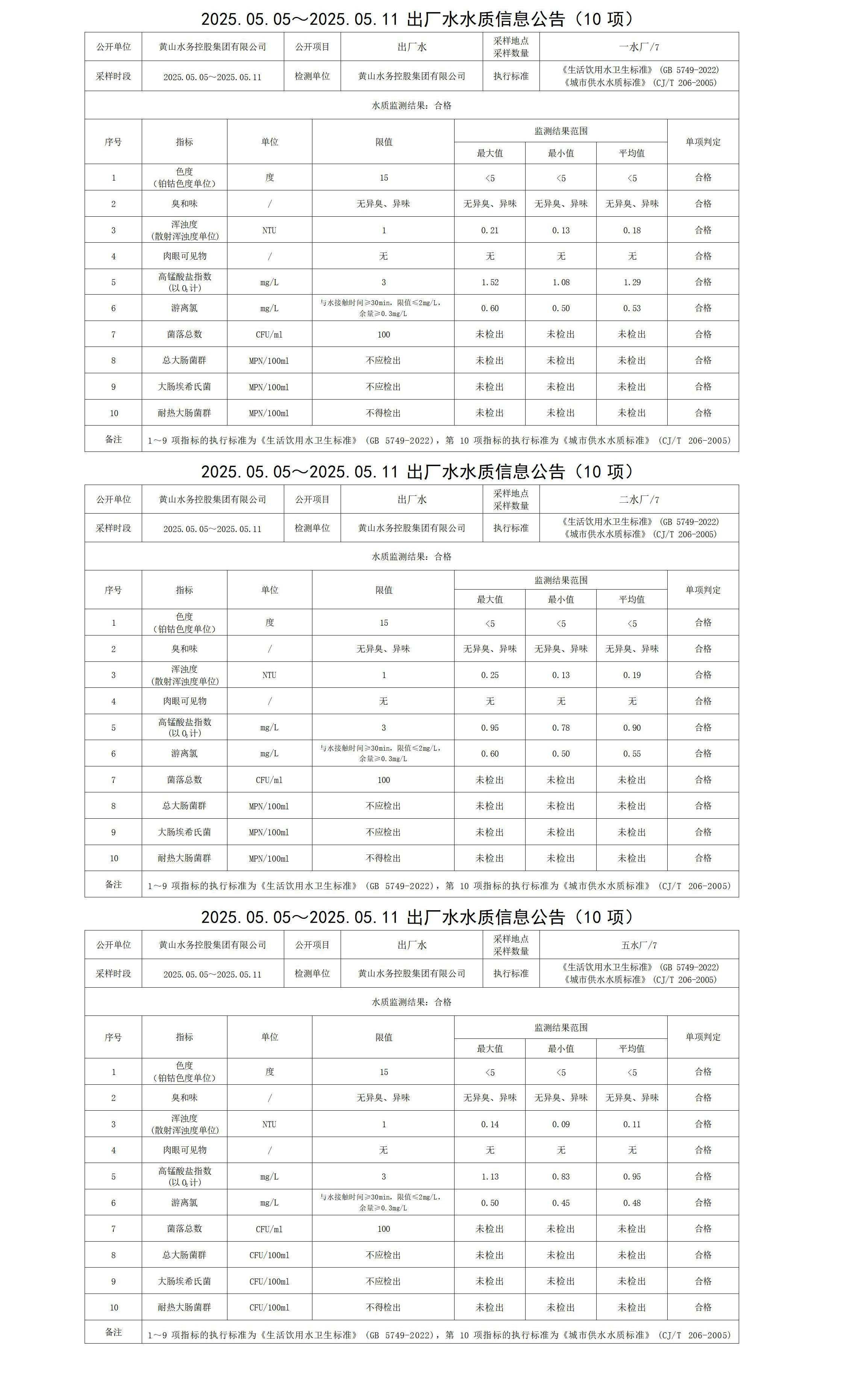 2025.05.05～2025.05.11出廠水水質(zhì)信息公告(10項)_01.jpg