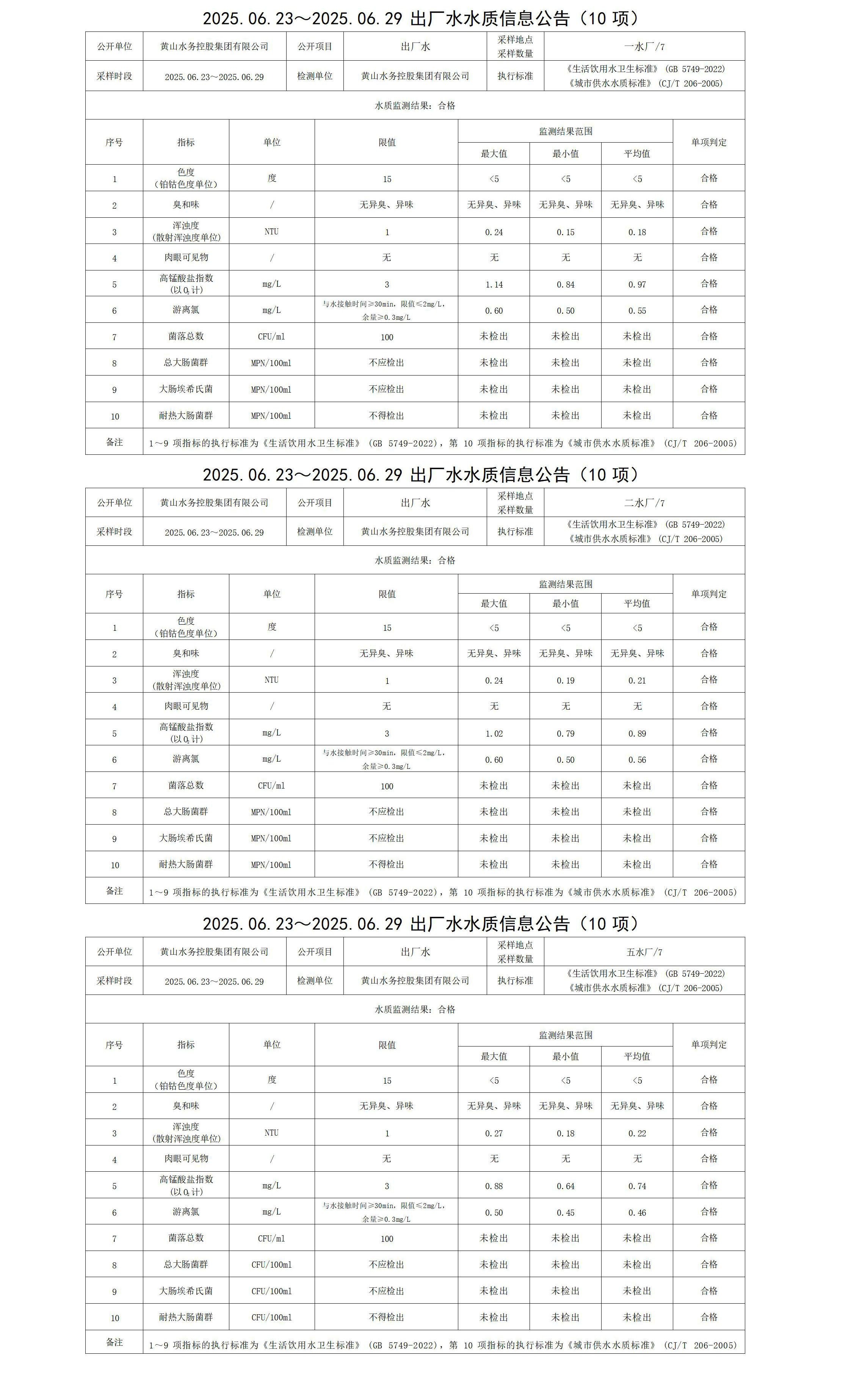 2025.06.23～2025.06.29出廠水水質(zhì)信息公告(10項)_01.jpg