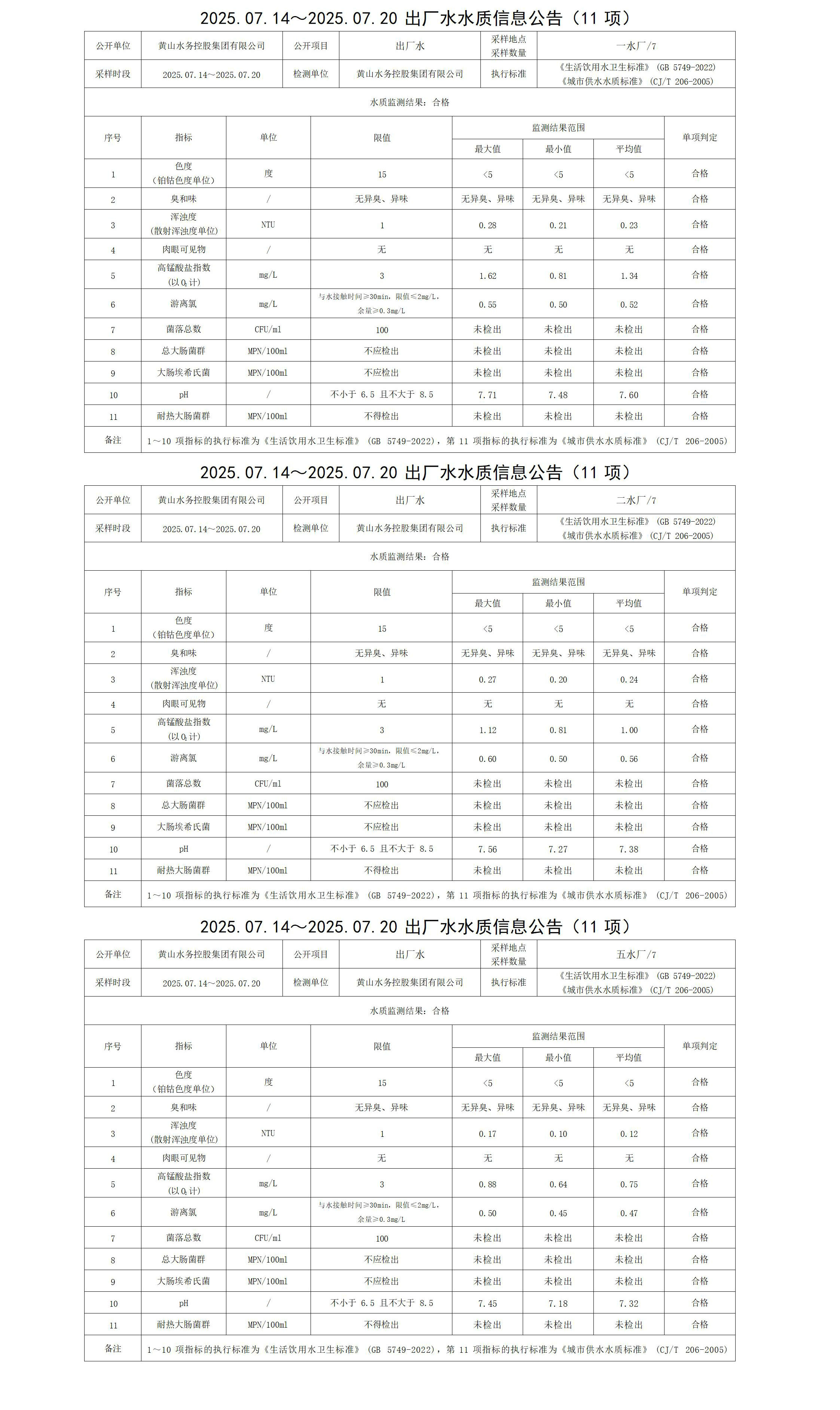 2025.07.14～2025.07.20出廠水水質信息公告(10項)_01.jpg