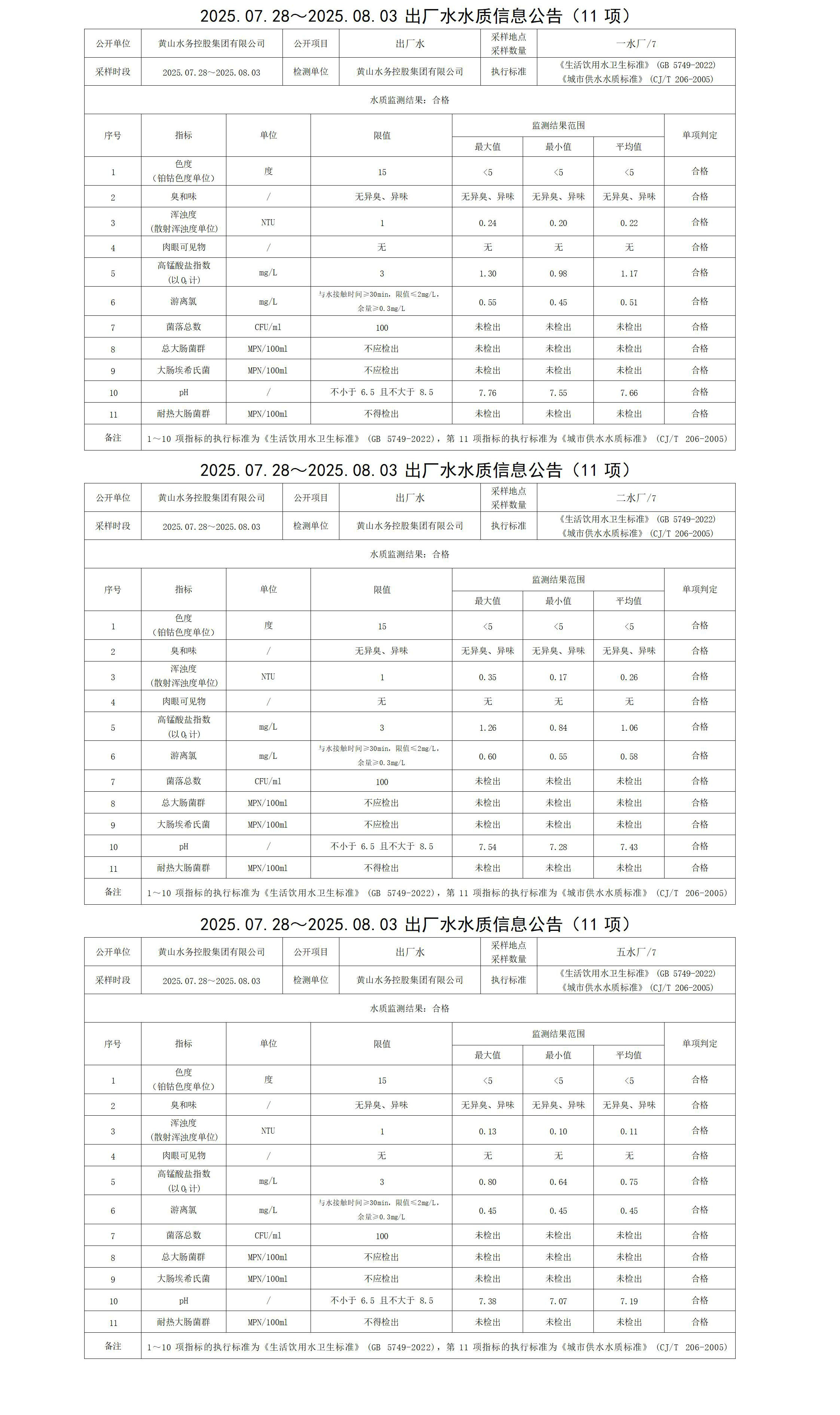 2025.07.28～2025.08.03出廠水水質(zhì)信息公告(11項(xiàng))_01.jpg