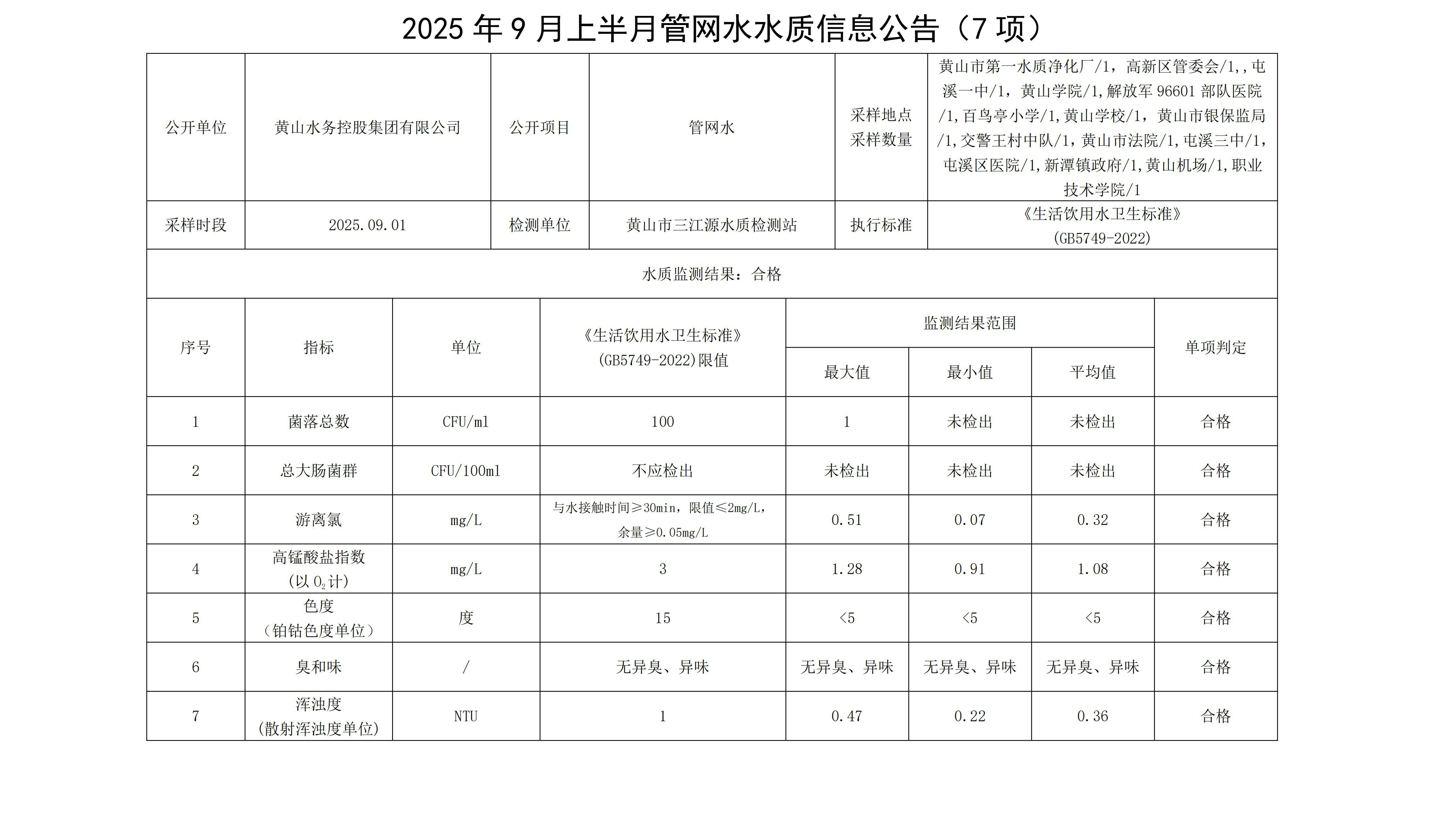 2025年9月上半月管網(wǎng)水水質(zhì)信息公告(7項)_01.jpg