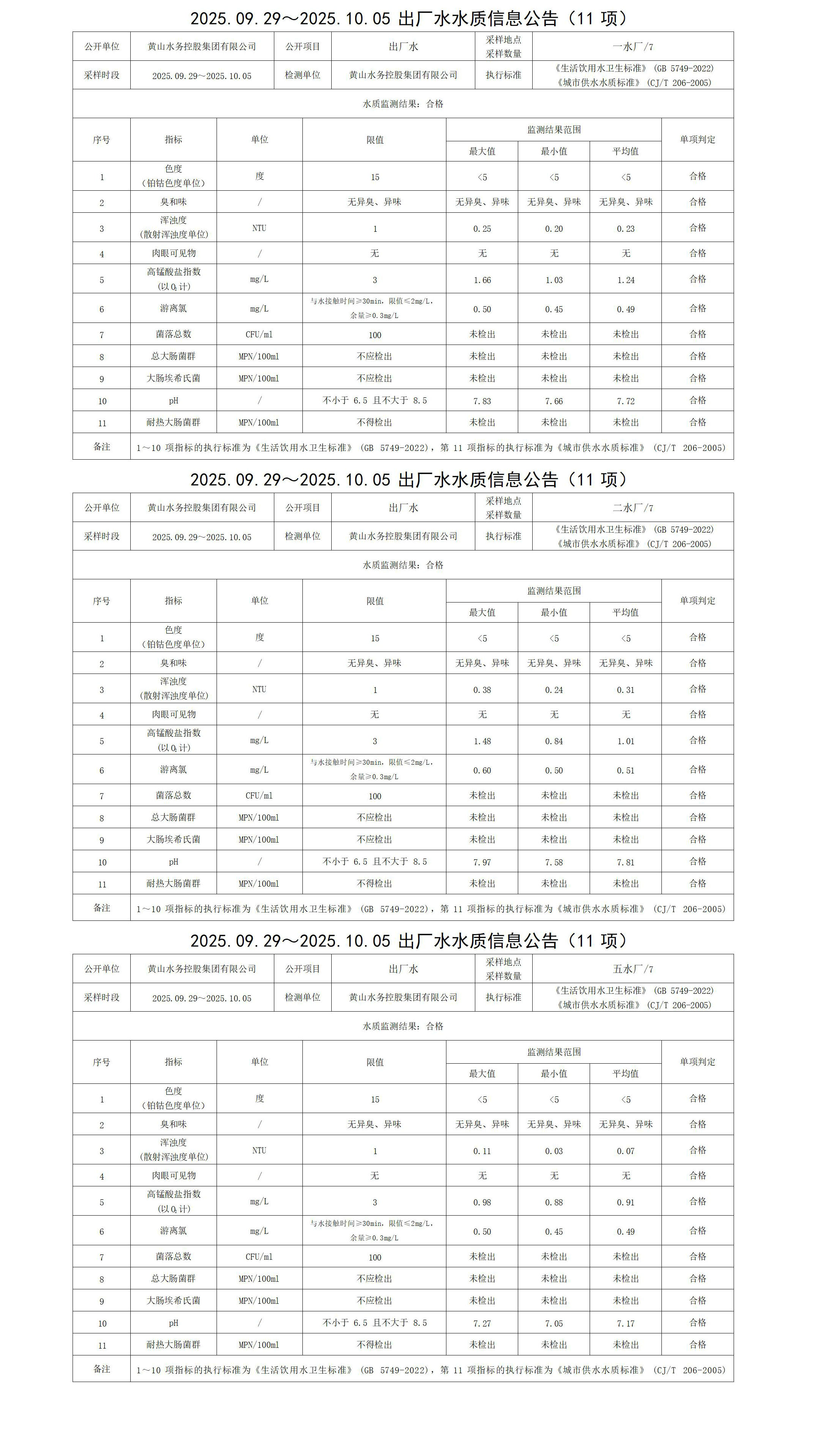 2025.09.29～2025.10.05出廠水水質(zhì)信息公告(11項(xiàng))_01.jpg