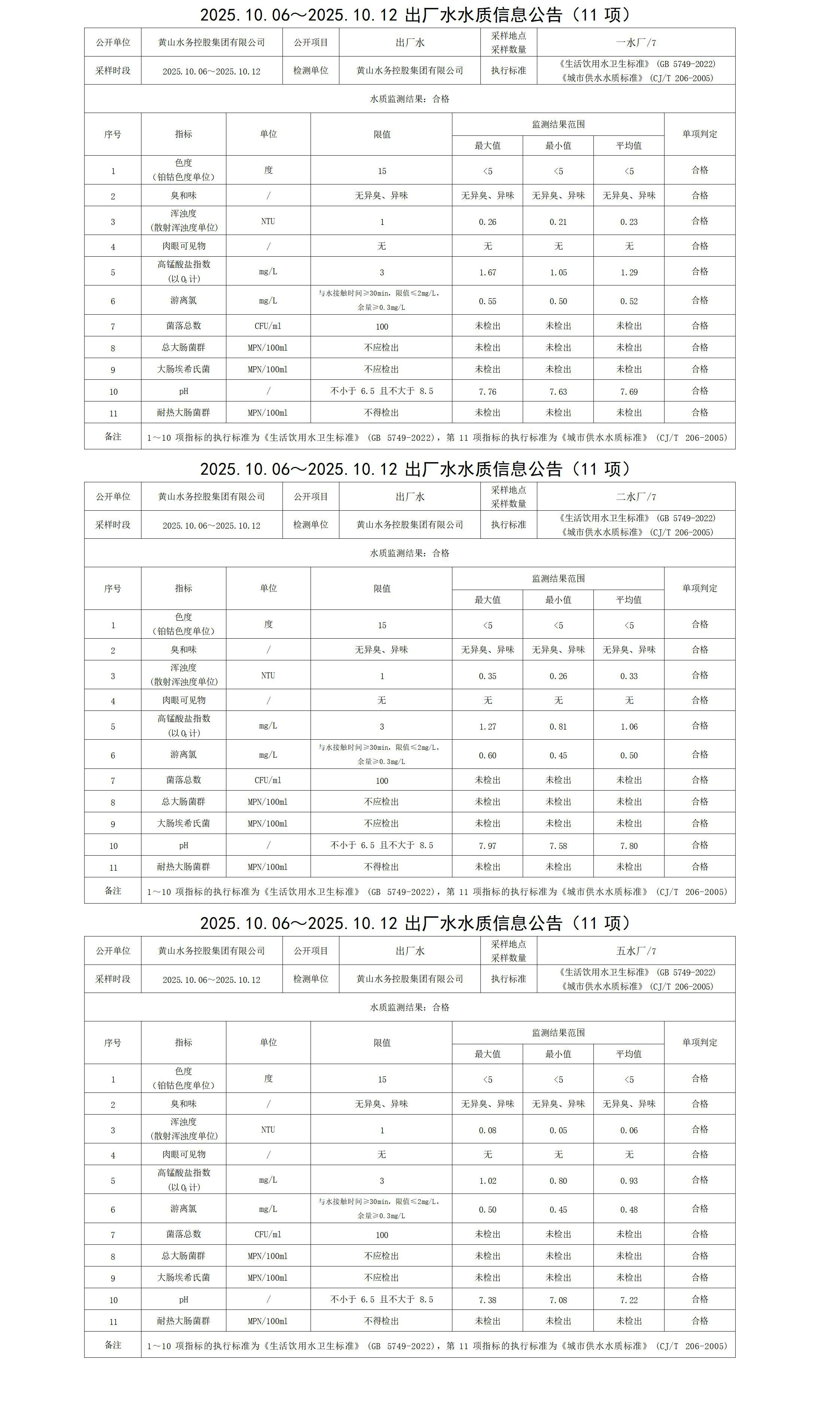 2025.10.06～2025.10.12出廠水水質(zhì)信息公告(11項)_01.jpg