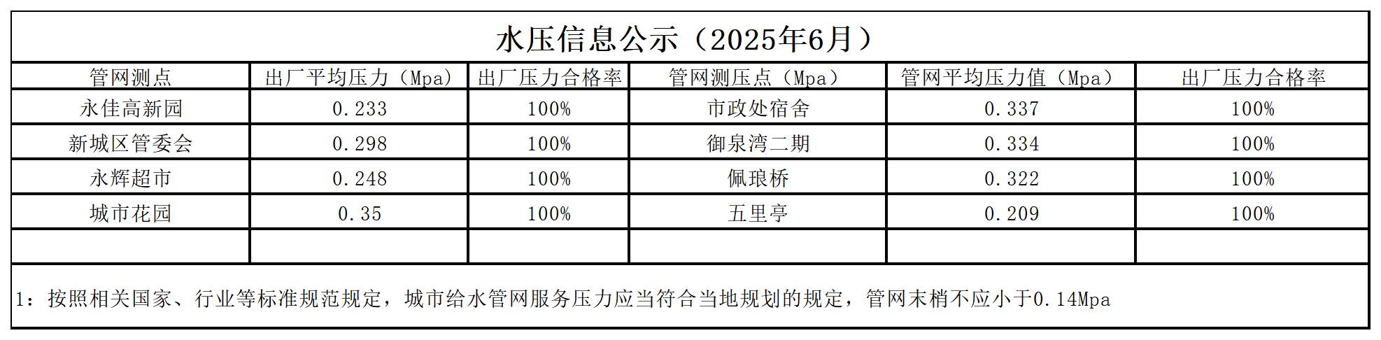 水壓公示信息月_-_副本_2506.jpg
